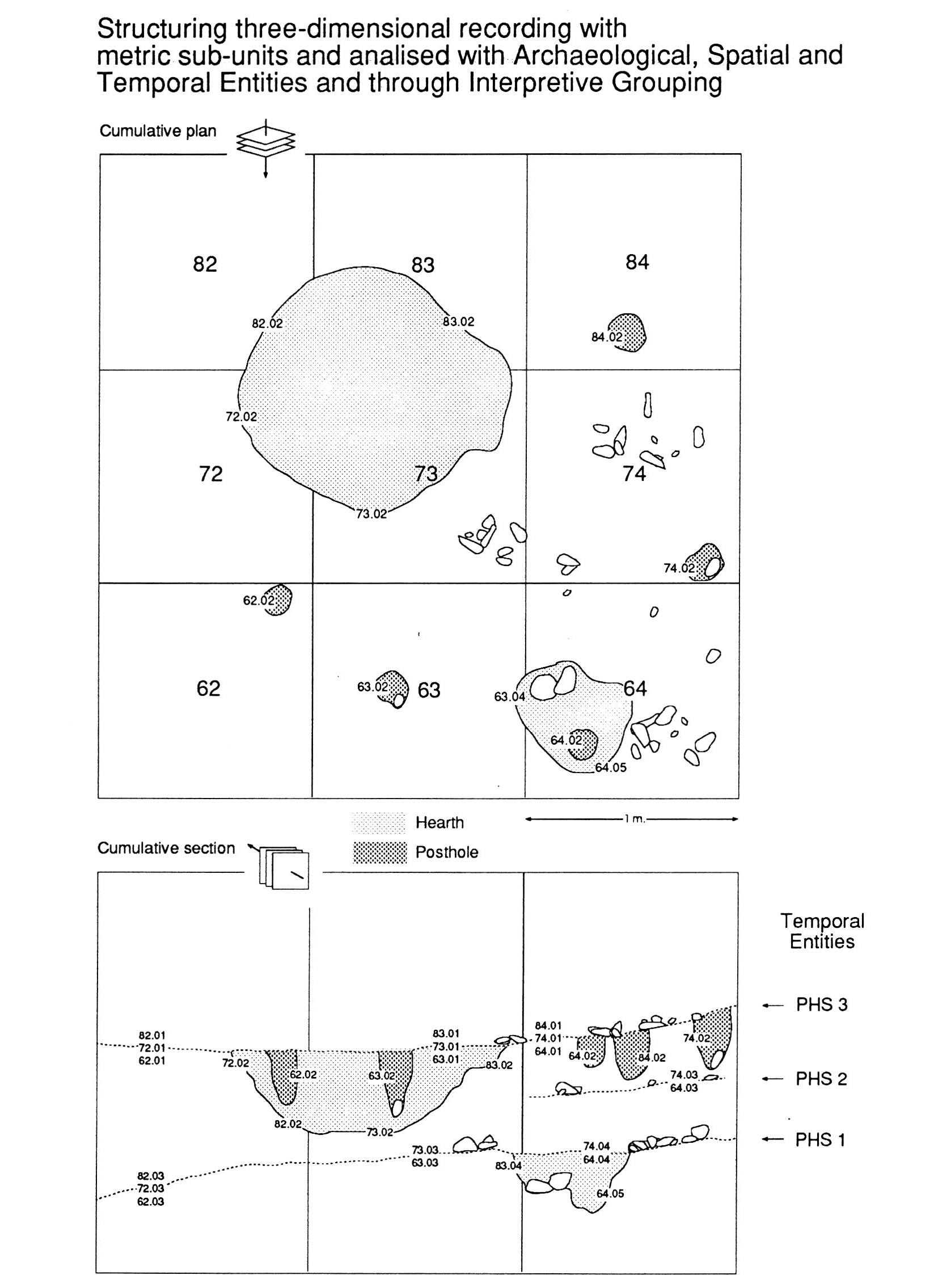 Fig. 8 - Overhead and side views of all the archaeological data recorded by Metric Sub-Units.