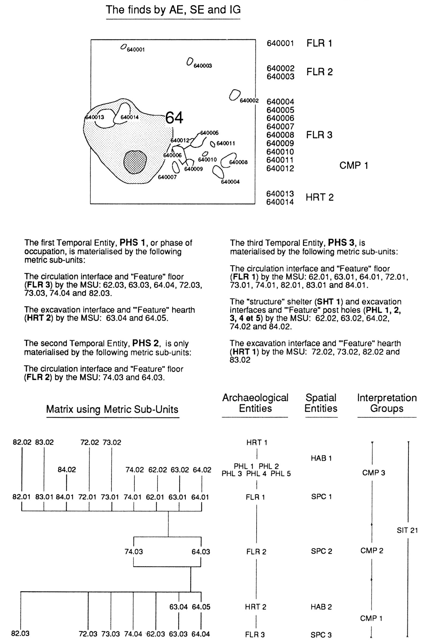 Fig. 9 -