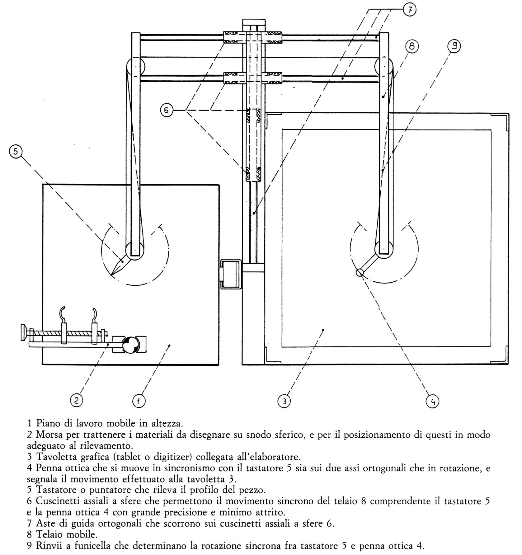 Fig. 1 - Disegno delle componenti meccaniche del ceramigrafo completo di didascalie.