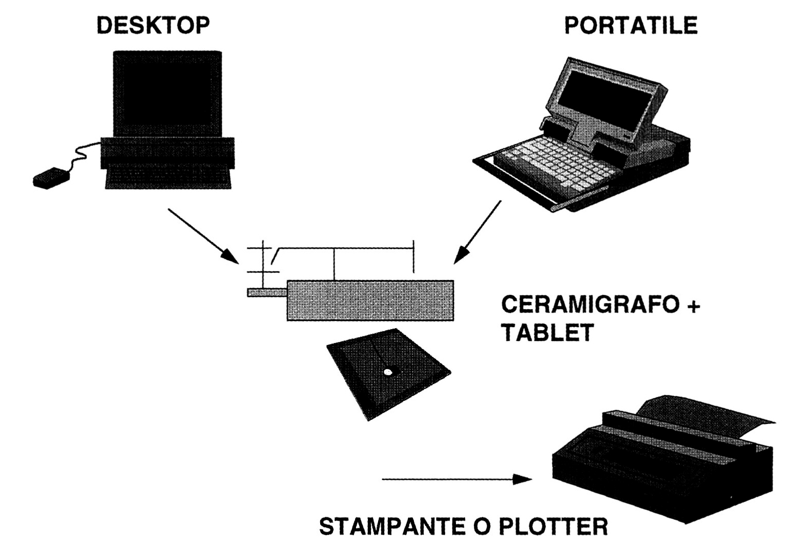 Fig. 2 - La configurazione del sistema.