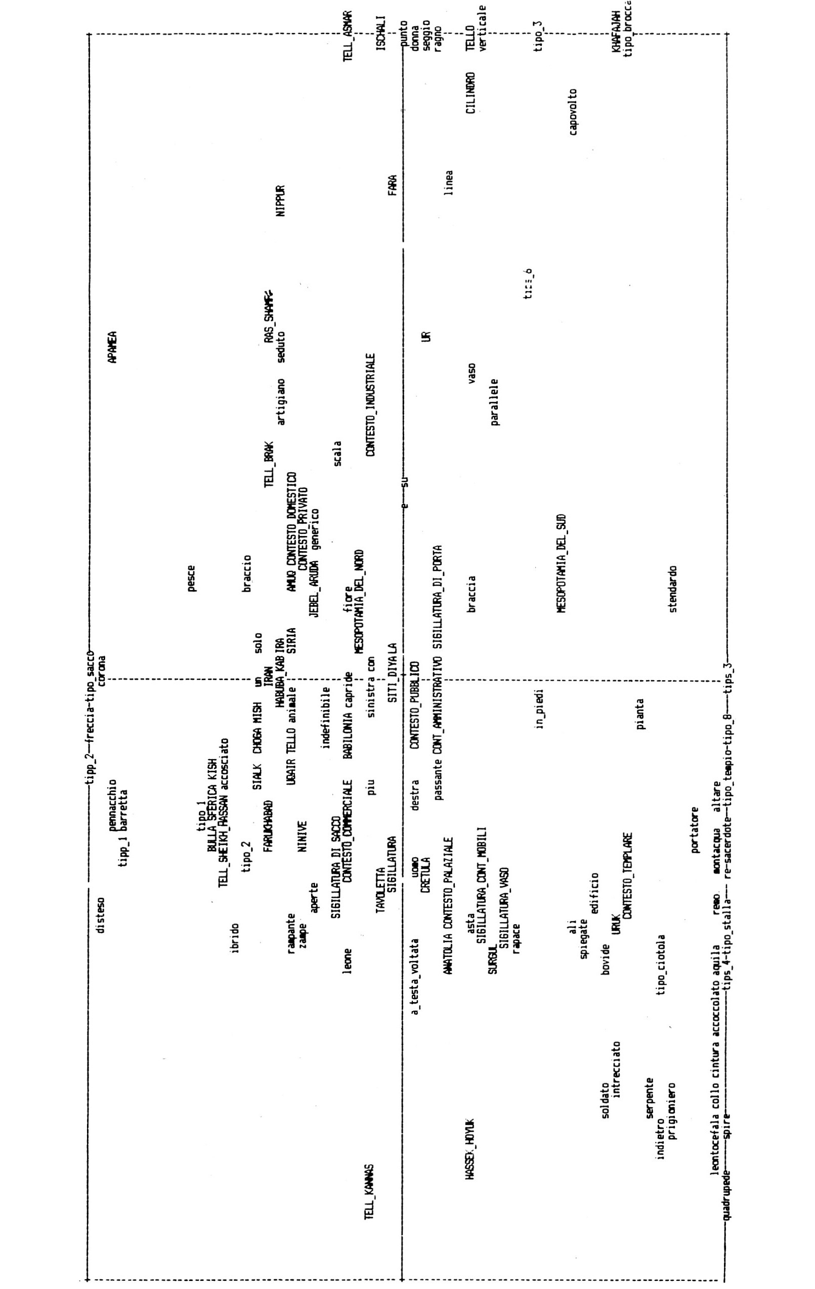 Fig. 8 - Analisi delle Corrispondenze sulla tavola di contingenza che incrocia le variabili "esterne" con le forme lessicali: proiezione di entrambe sul piano fattoriale 1/2.