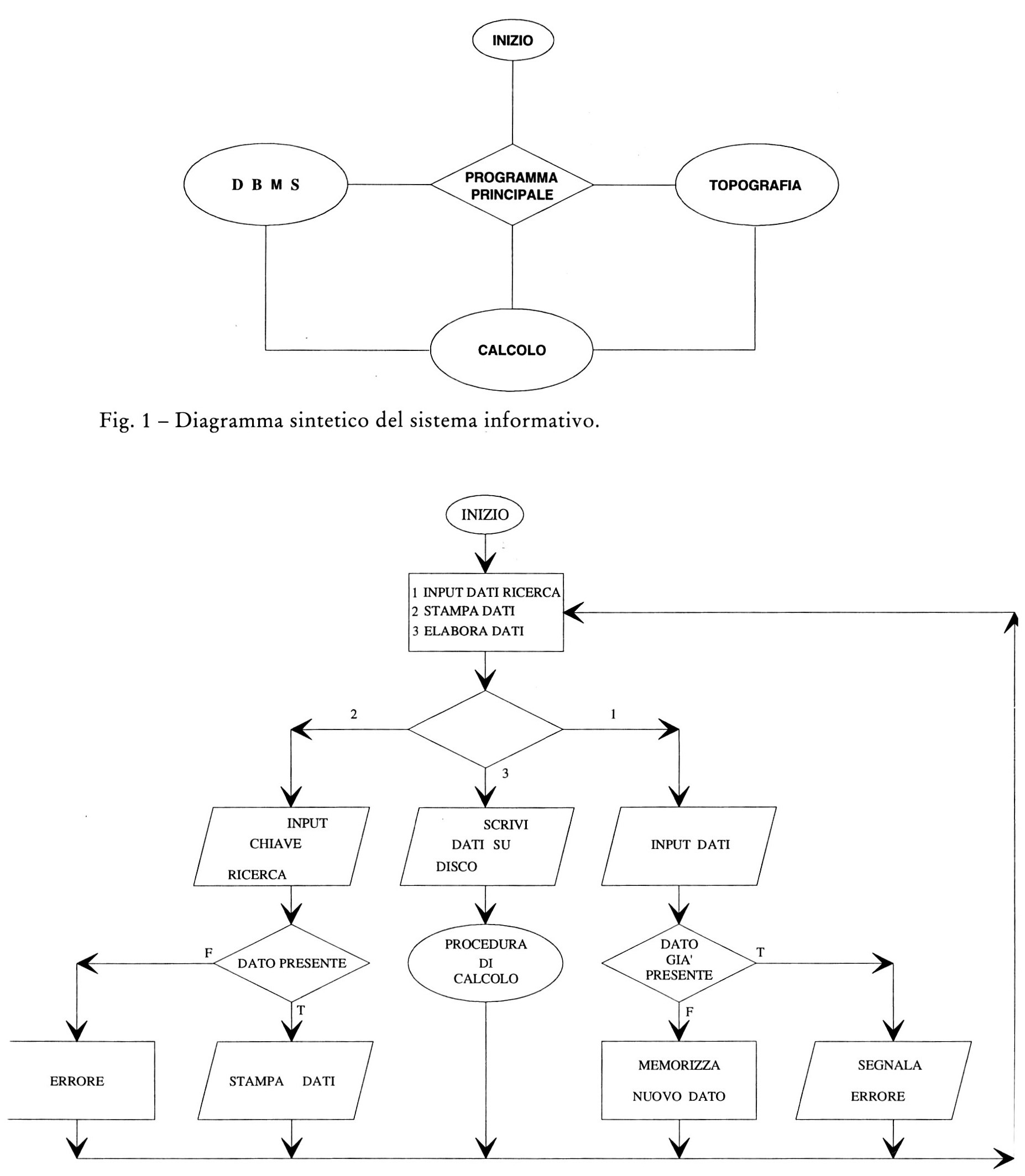 Fig. 1 - Diagramma sintetico del sistema informativo.