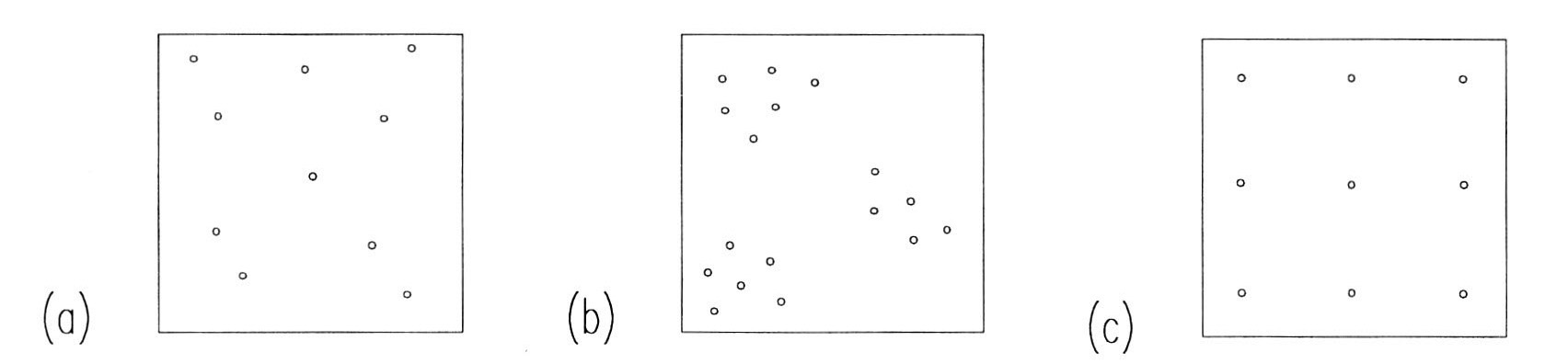 Fig. 10 - Le tre tipologie fondamentali dei pattern di punti: (a) CSR, (b) pattern clusterizzato, (e) pattern regolare.