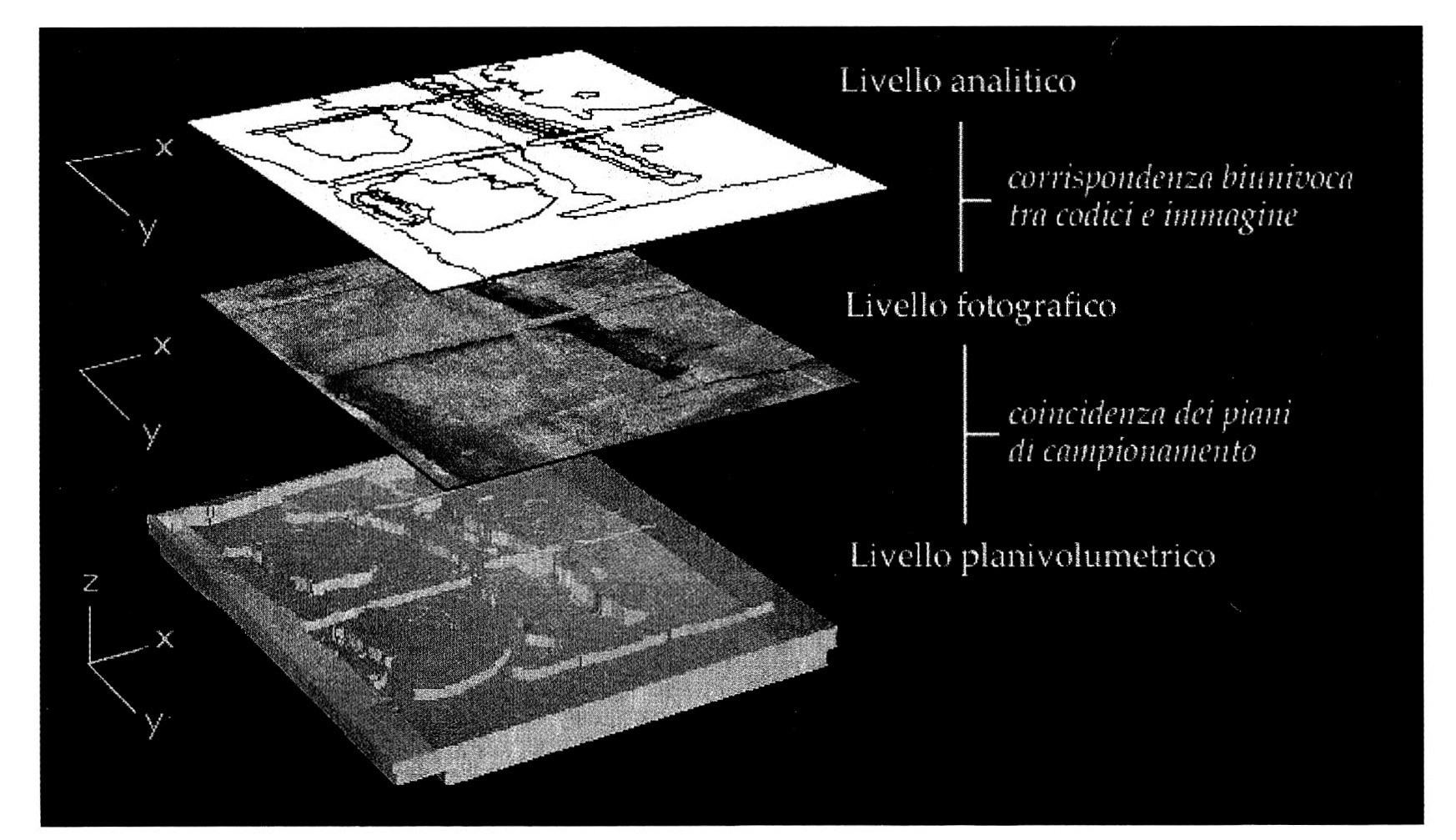 Fig. 3 - Livelli descrittivi e condizioni per la loro integrazione.