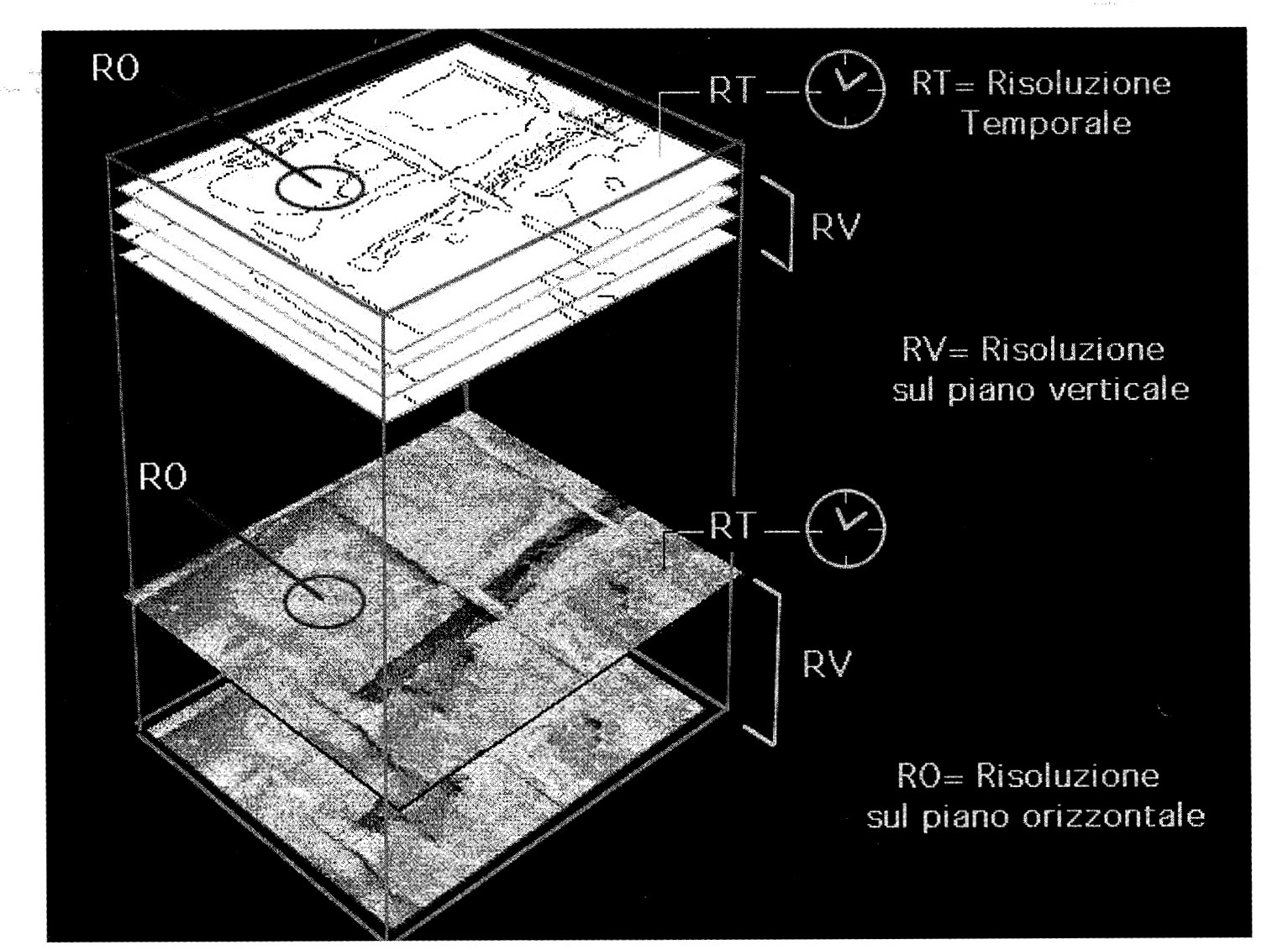 Fig. 4 - Risoluzione spaziale e temporale del modello dello scavo archeologico.