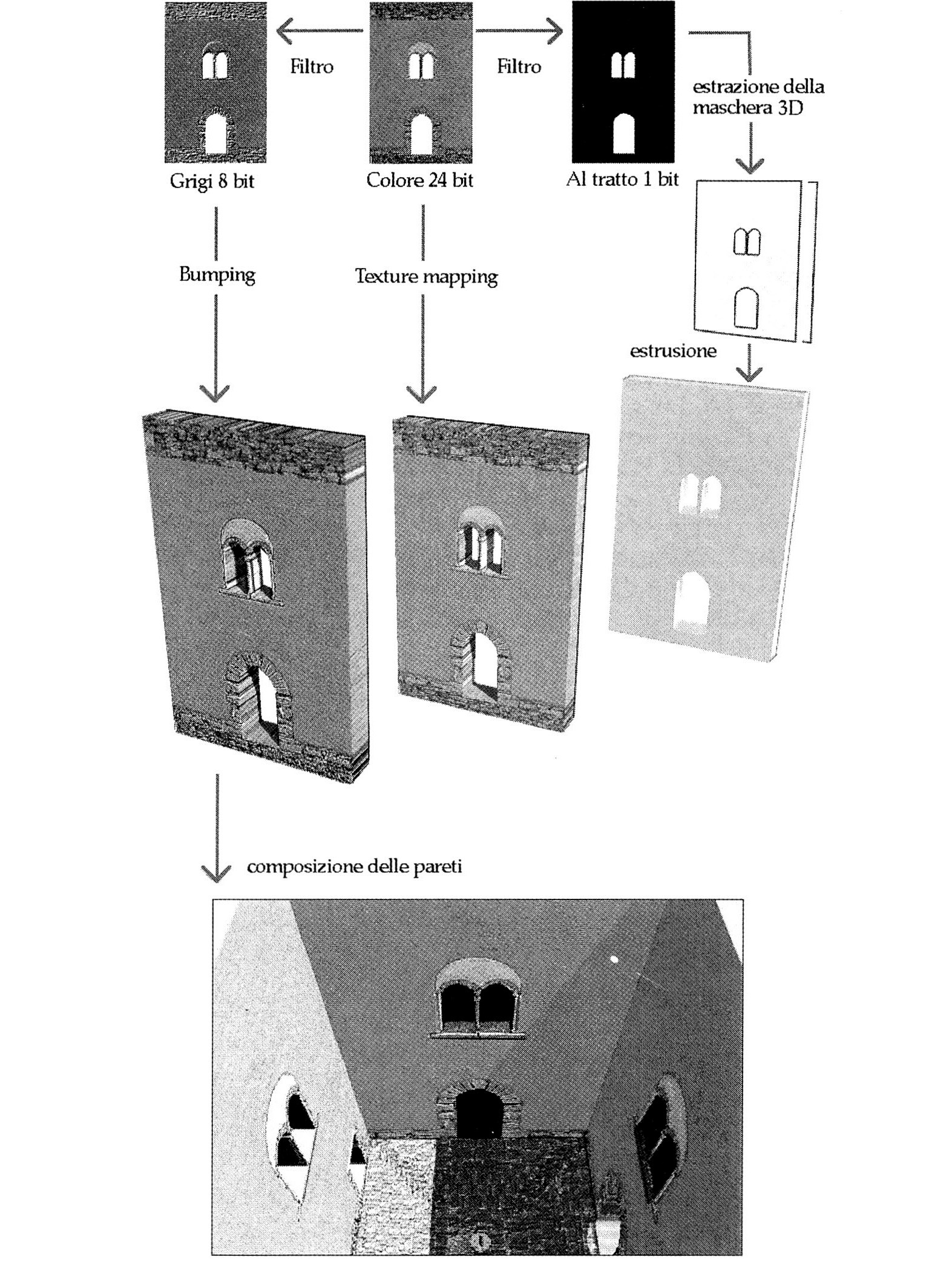 Fig. 11 - Fasi operative di modellazione 3D per estrusione, texture mapping e bumping a 2artire dal solo fotopiano dell'oggetto. Ipotesi ricostruttiva del castello di Monte Barbaro. (A. Molinari-A. Gottarelli) j scavi archeologici del Castello di Segesta, Trapani. Ipotesi ricostruttiva del a corte: parete est e vista complessiva (elaborazione A. Gottarelli).