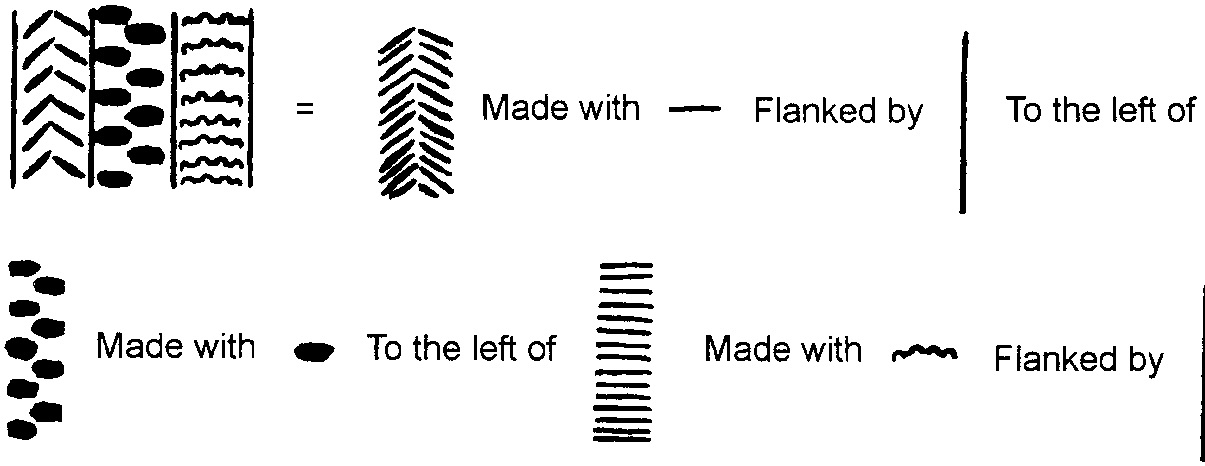 Fig. 7 – Formal decomposition of a triplet band composition.