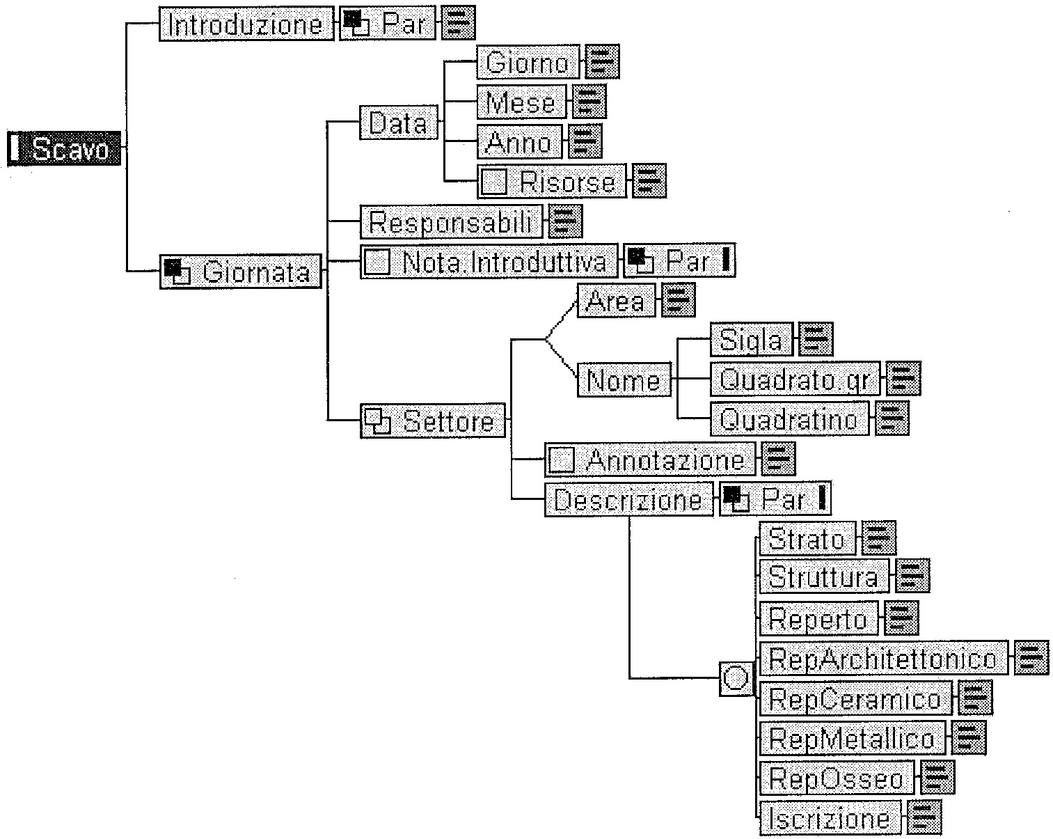 Fig. 3 – Schema riassuntivo della Document Type Definition (DTD).