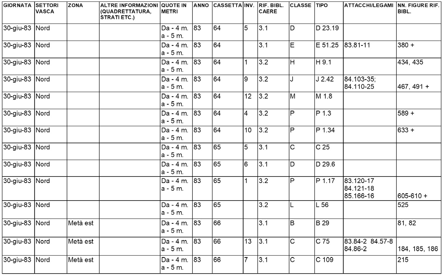 Fig. 5 – Esempio del foglio di lavoro Excel.