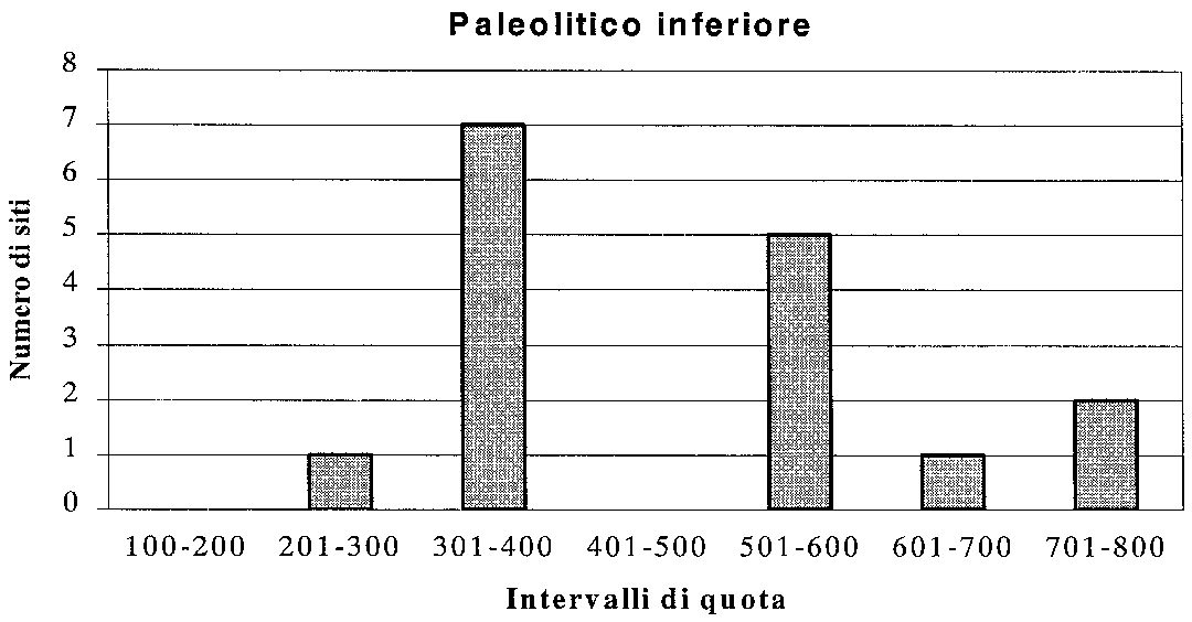 Grafico 1.