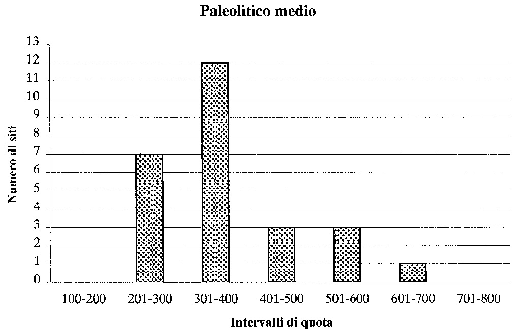 Grafico 2.