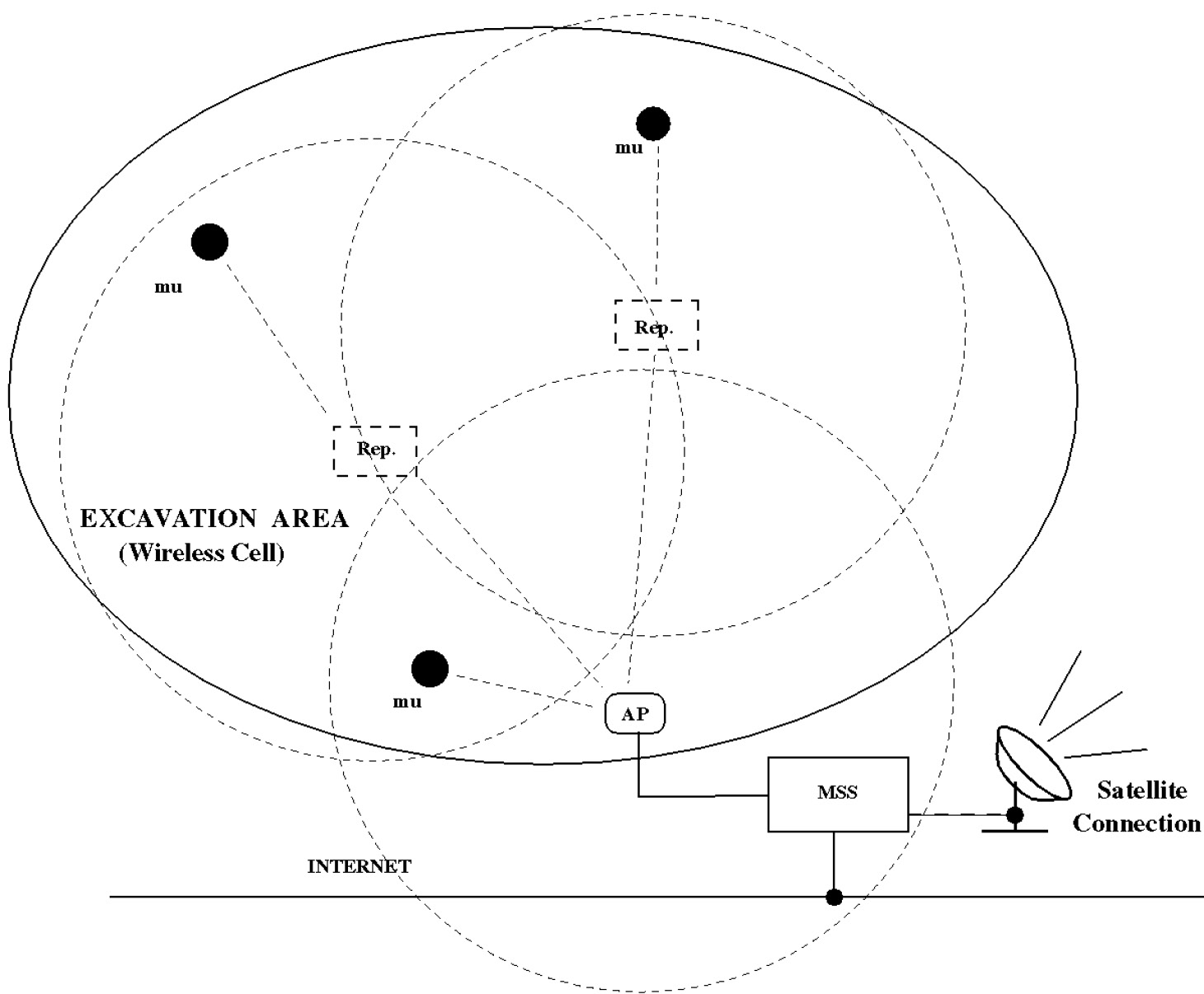 Fig. 1 – Un sito archeologico e la sua rete wireless.