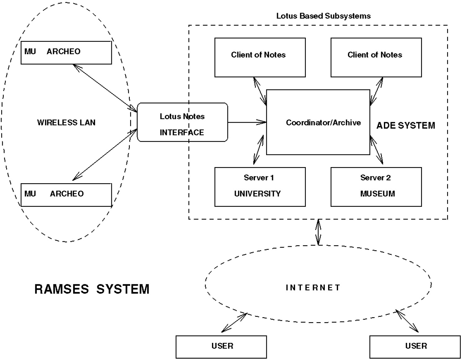 Fig. 4 – Comunicazione per/da ADE.