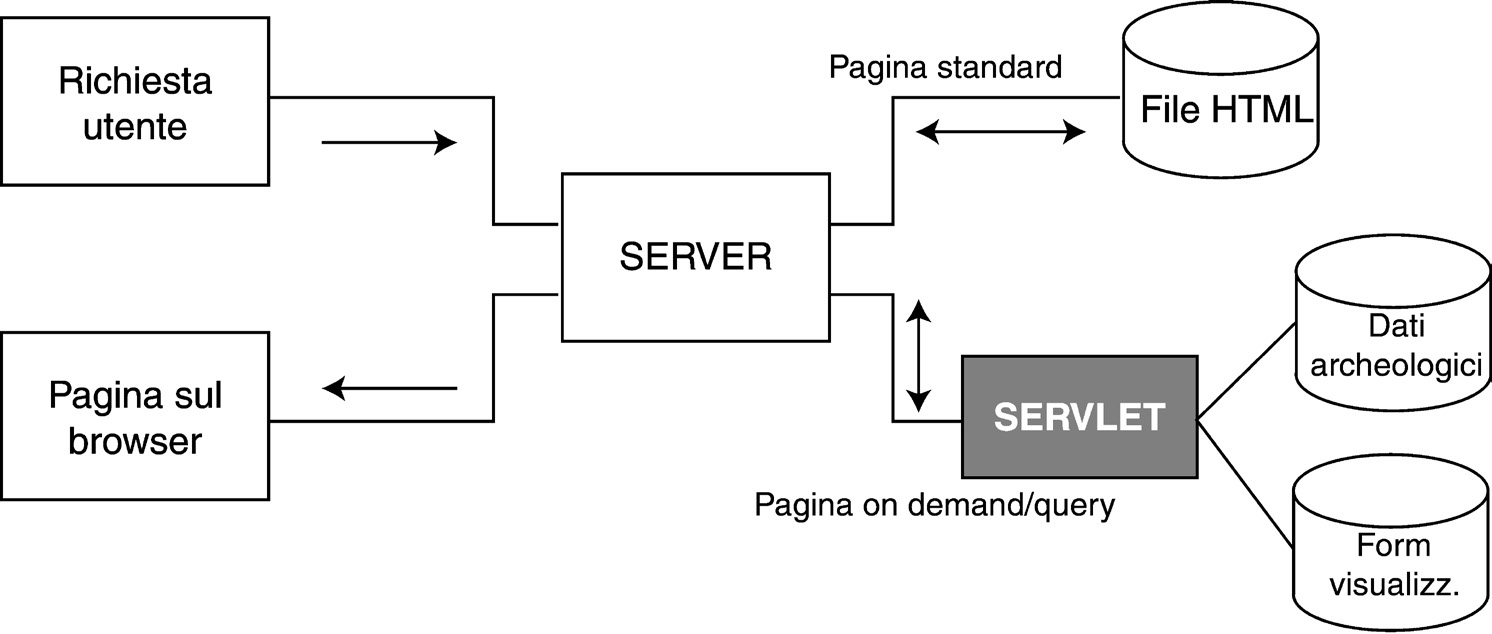 Fig. 11 – Schema progettuale del sistema PETRA 3.