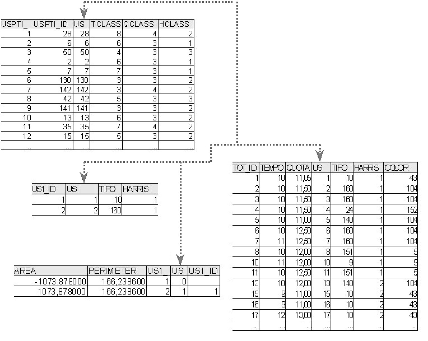 Fig. 7 – Tabelle per l’implementazione del database relazionale; esse permettono il collegamento tra entità grafica e gli attributi di ogni Unità Stratigrafica (US).