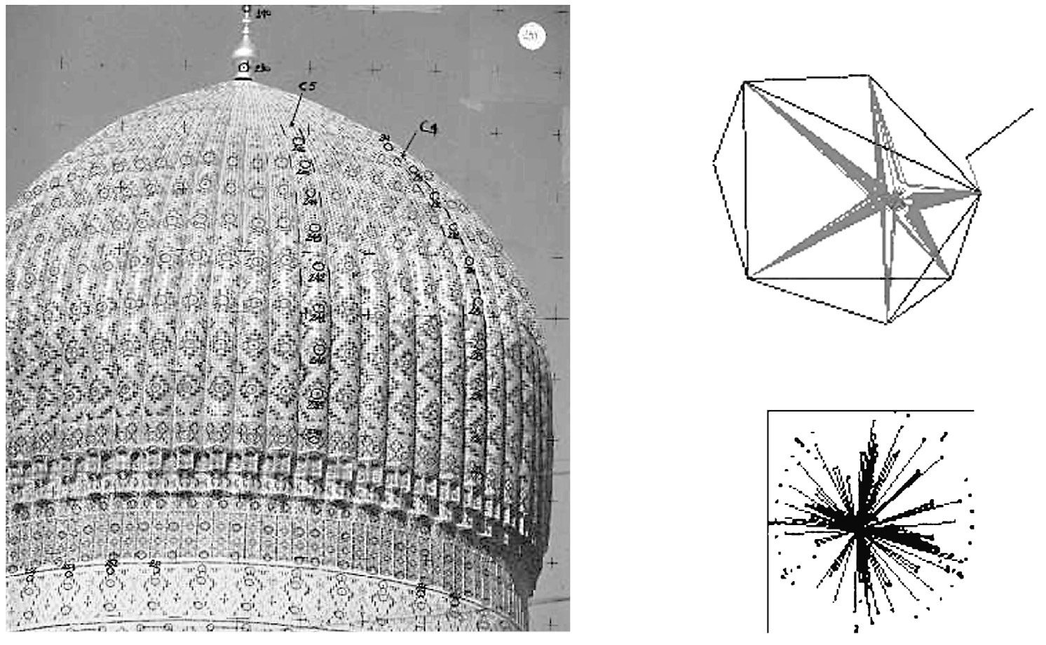 Fig. 4 – Le tre fasi del rilievo della doppia cupola del mausoleo del Gur i Amir. A sinistra un esempio di fotogramma utilizzato per la restituzione fotogrammetrica. In alto a destra il rilievo dell’estradosso della cupola esterna eseguito con il metodo dell’intersezione in avanti. In basso adestra il rilievo dei punti dell’intradosso della cupola esterna eseguito con il metodo dell’irraggiamento.