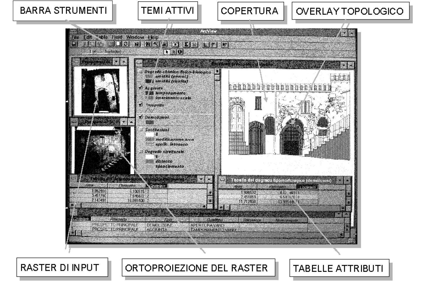 Fig. 3 – Esemplificazione dell’ambiente di visualizzazione, nella sperimentazione con ArcView. Operazioni di overlay (incrocio topologico) permettono l’intersezione tra le diverse basi di dati, sovrapponendo i diversi tematismi graficizzati e le relative tabelle di attributi associate, garantendo, inoltre, le funzionalità di analisi tra coperture diverse (strati informativi) combinando elementi aventi attributi comuni.