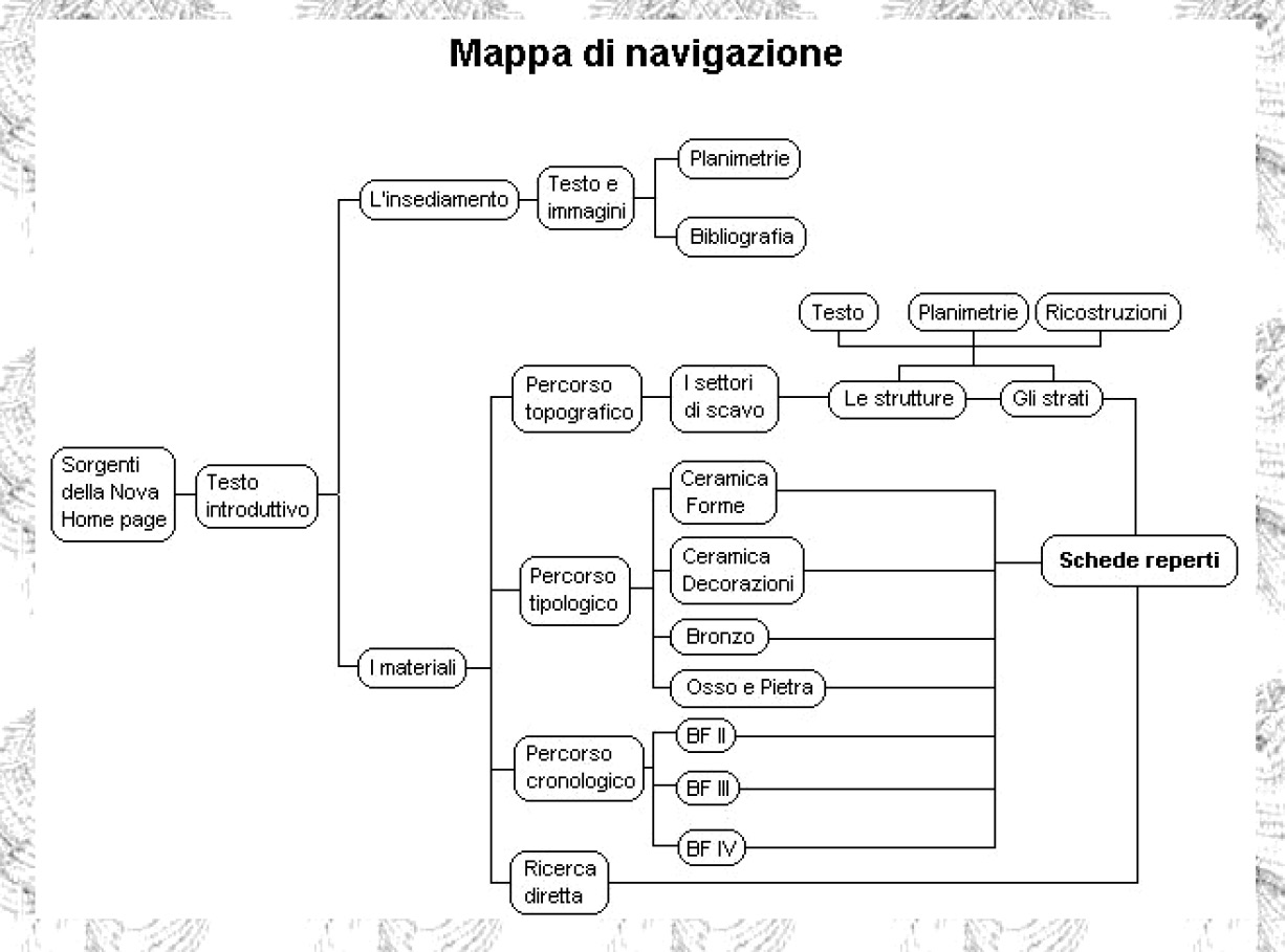 Fig. 3 – Informazioni generali sull’insediamento.