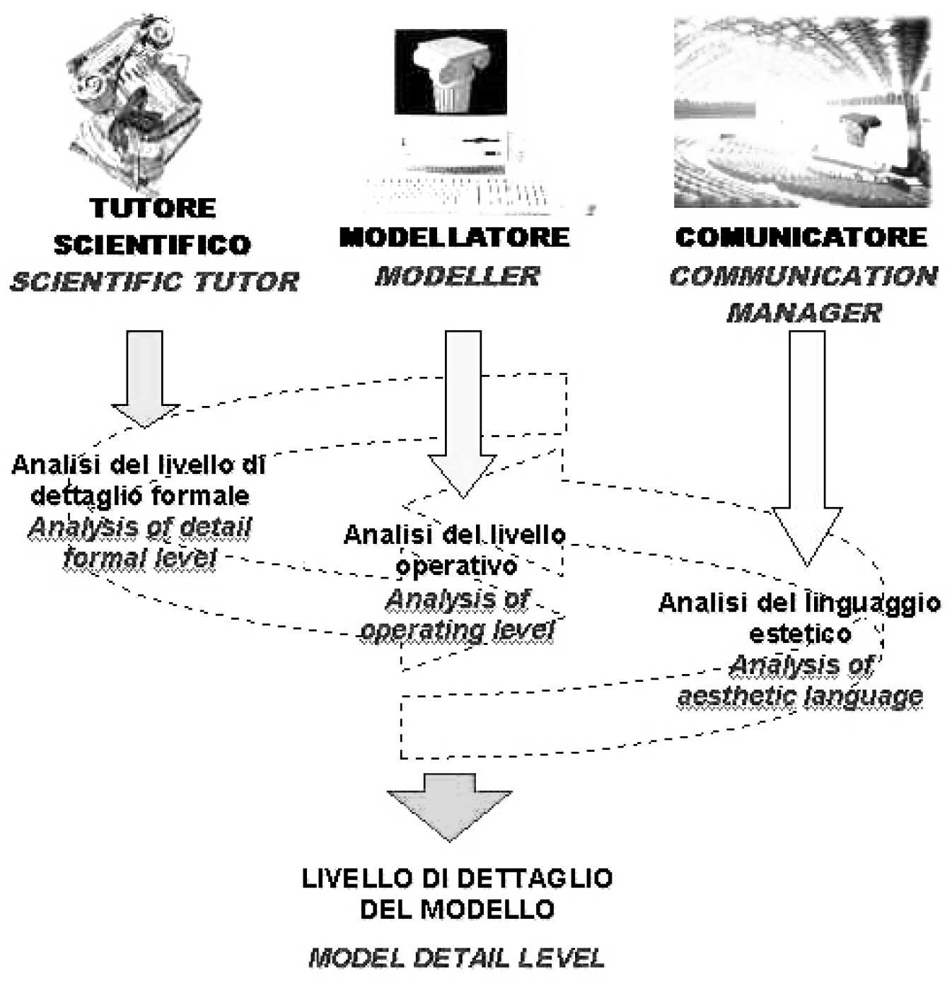 Fig. 1 – Schema logico delle competenze.