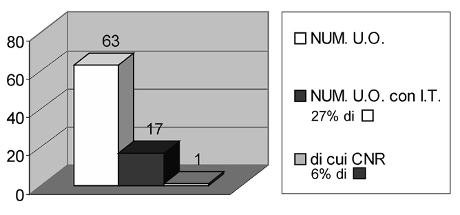 Schema 1 – Sottoprogetto 1