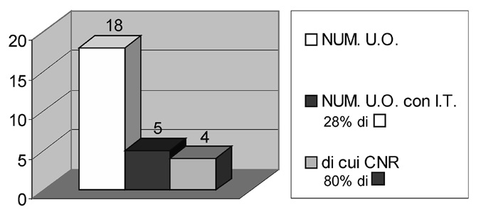 Schema 3 – Sottoprogetto 3