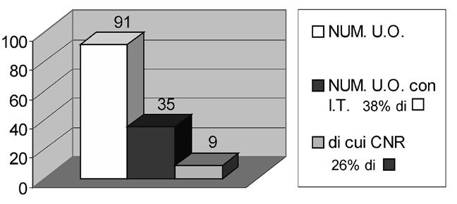 Schema 4 – Sottoprogetto 4