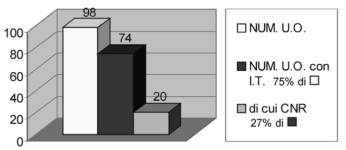 Schema 5 – Sottoprogetto 5