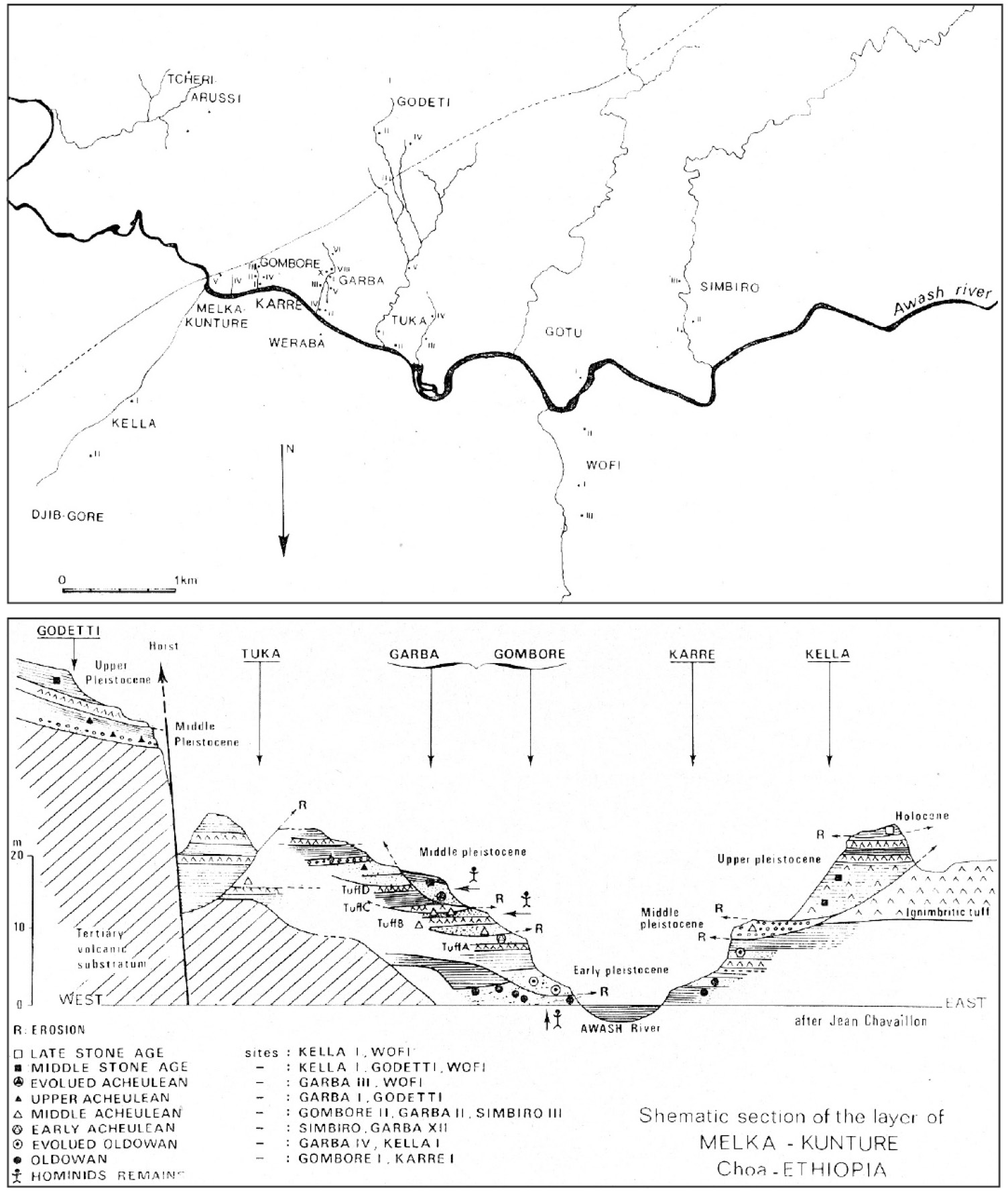 Fig. 1 – Localizzazione dei siti (A) esezione schematica (B)diMelka Kunture (da ChAvAillonetal.1979).