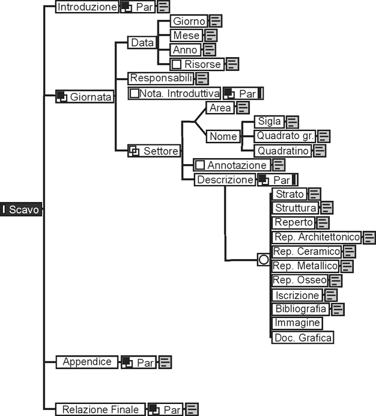 Fig. 1 – Schema riassuntivo della Document Type Definition (DTD).