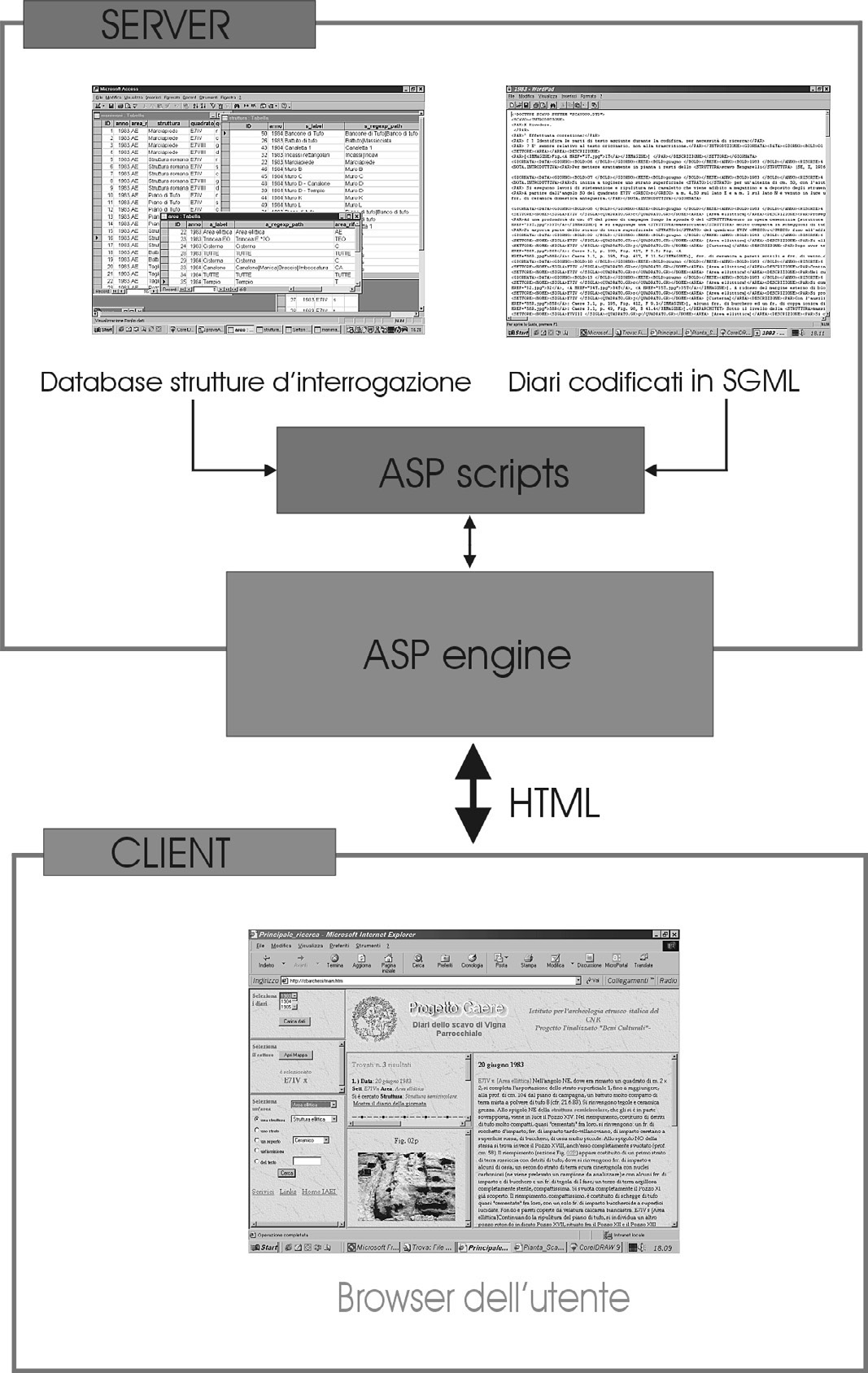 Fig. 3 – Quadro di riferimento dell’architettura di sistema.