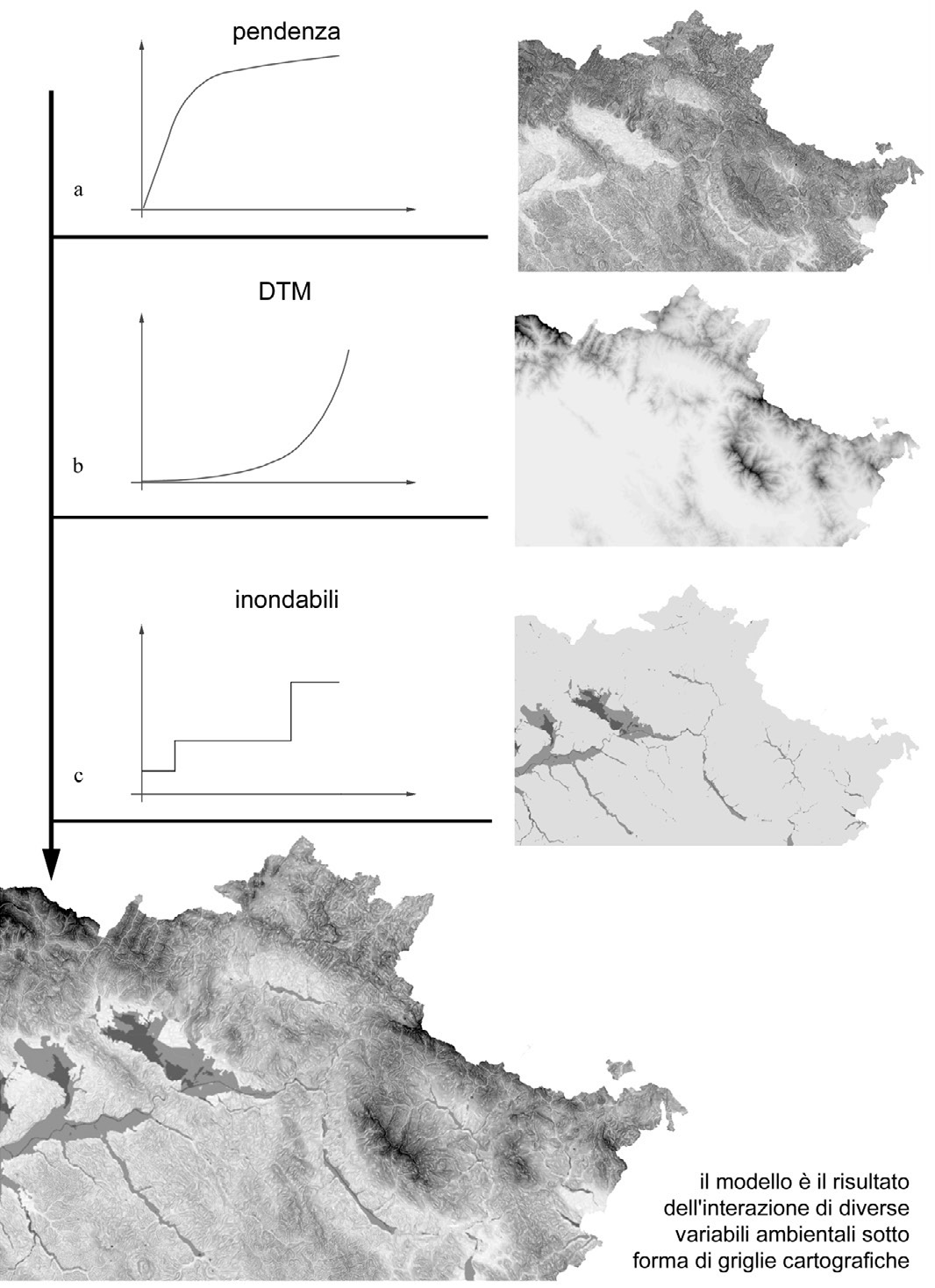 Fig. 2 – La costruzione del modello spaziale attraverso l’incorporazione di più variabili.