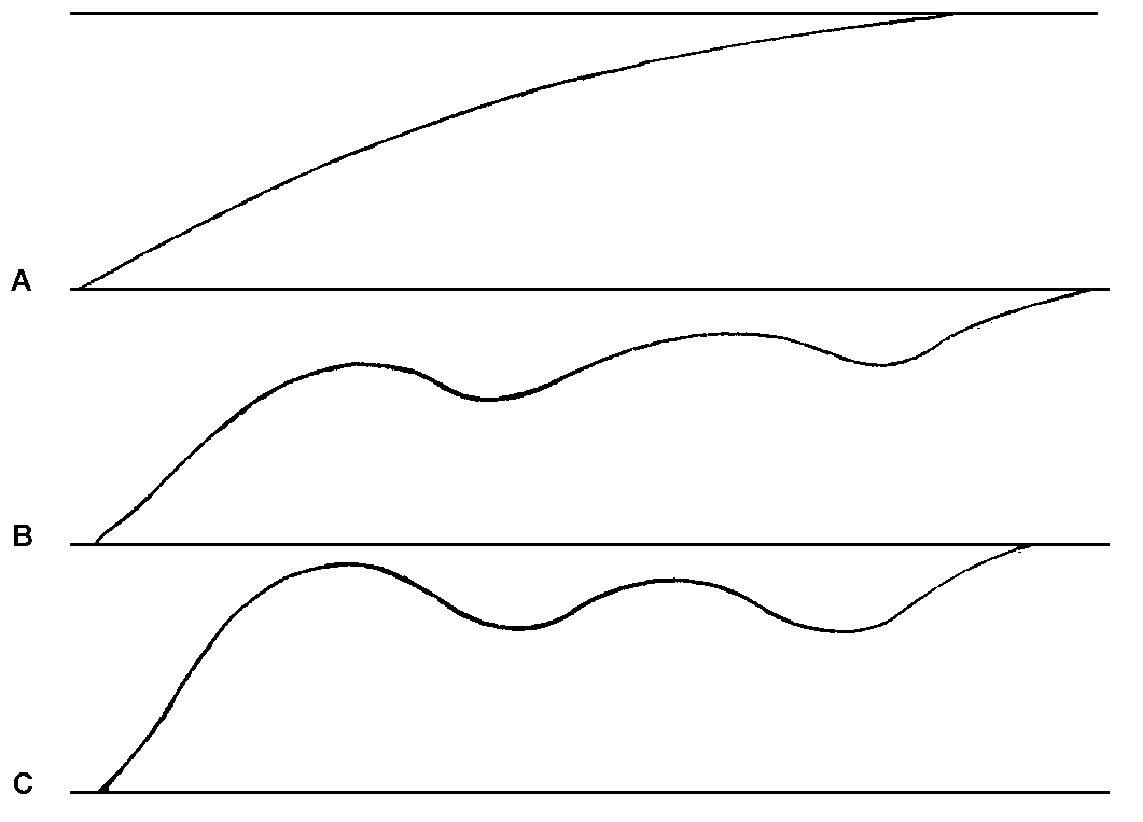 Fig. 2 – Three different trajectories of social evolution (from adaMs 1982).