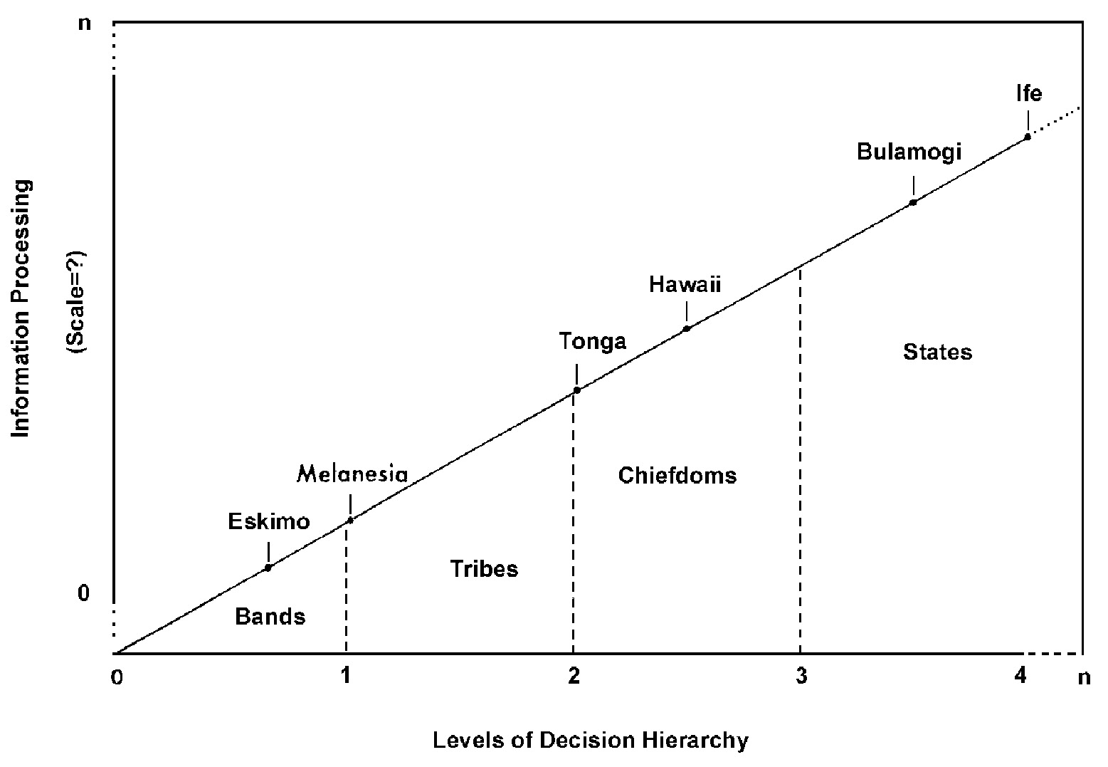 Fig. 3 – Levels of decision hierarchy (from Johnson1973).