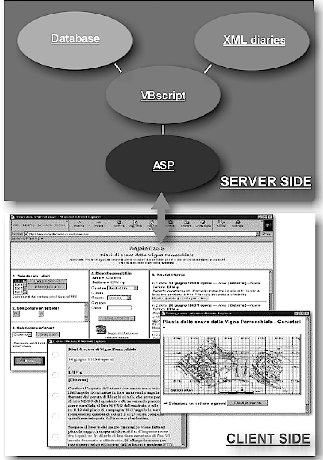 Fig. 5 – The client-server architecture implemented to query the excavation diaries.