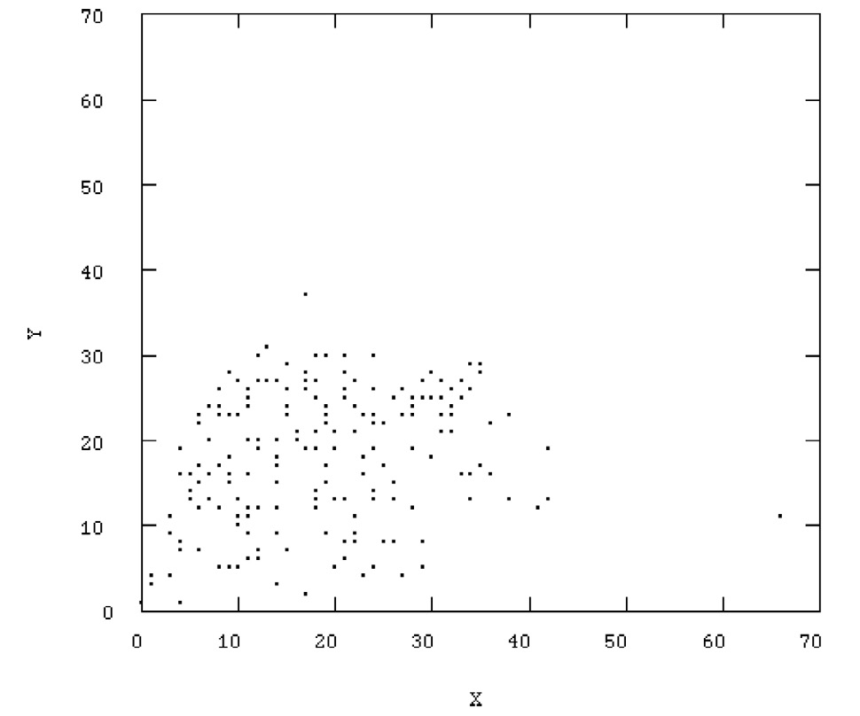 Fig. 1 – The Iron Age cemetery of Carmona. A distribution map of burials.