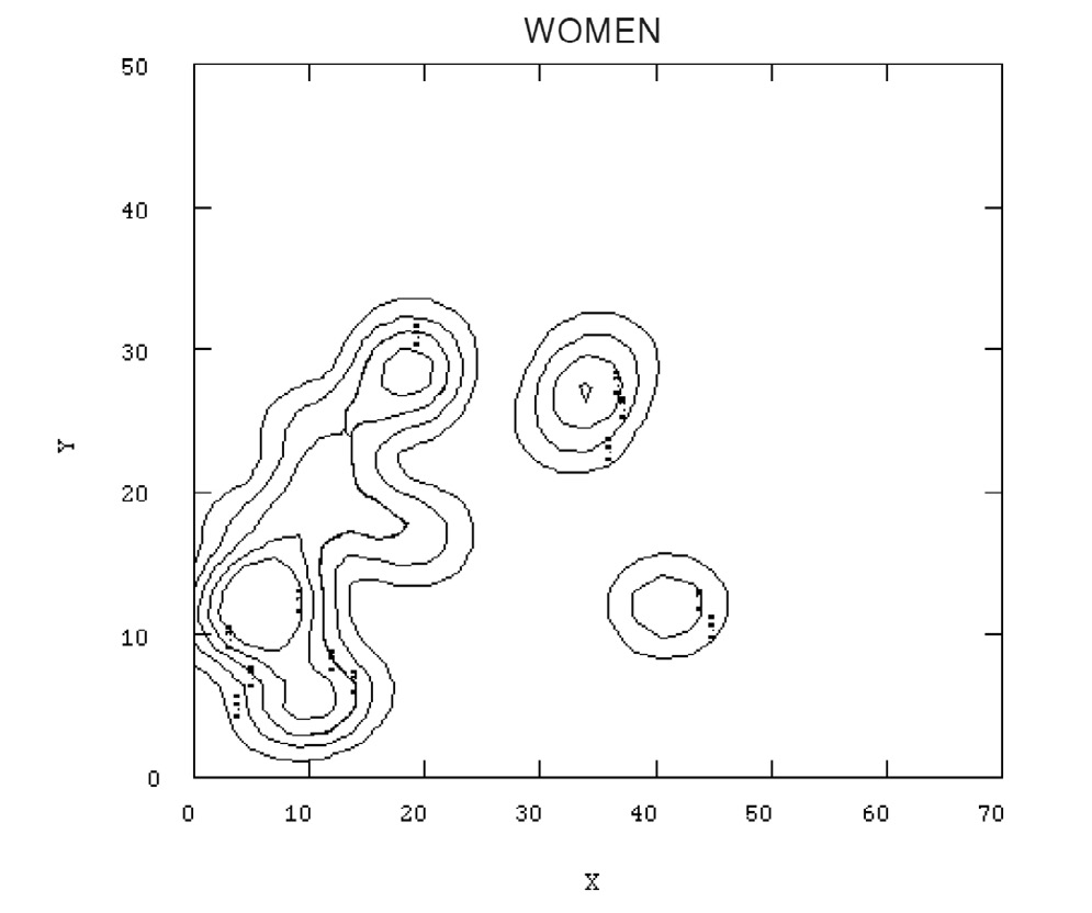 Fig. 3 – The Iron Age cemetery ofCarmona. Kernel Density map for women burials. It shows their spatial concentration.