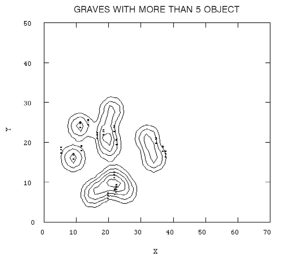 Fig. 7 – The Iron Age cemetery ofCarmona. Kernel Density Map for burials with more than 5 objects as grave goods. It shows their spatial concentration.