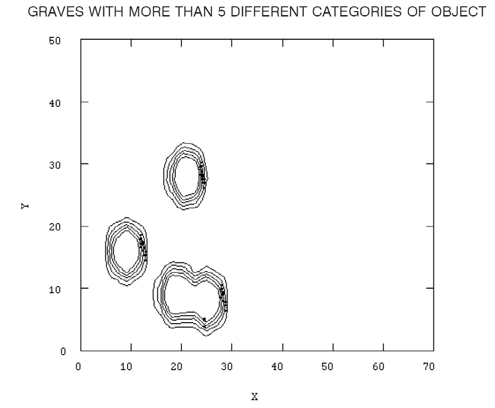 Fig. 8 – The Iron Age cemetery of Carmona. Kernel Density Map for burials with more than 5 different kinds ofobjects asgrave goods. Itshows their spatial concentration.