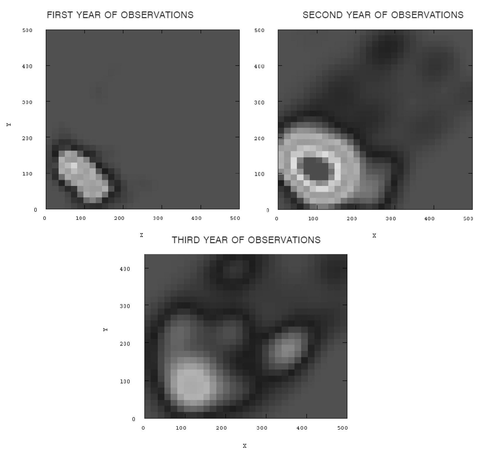 Fig. 11a-b-c – Spatial distribution of bones. a. Original location of bones during 1styear of observations; b.Location of bones during 2ndyear of observations, after post-depositional disturbance; c. Location of bones during 3rdyear of observations, when animal carcases enter the archaeological record (trampling).