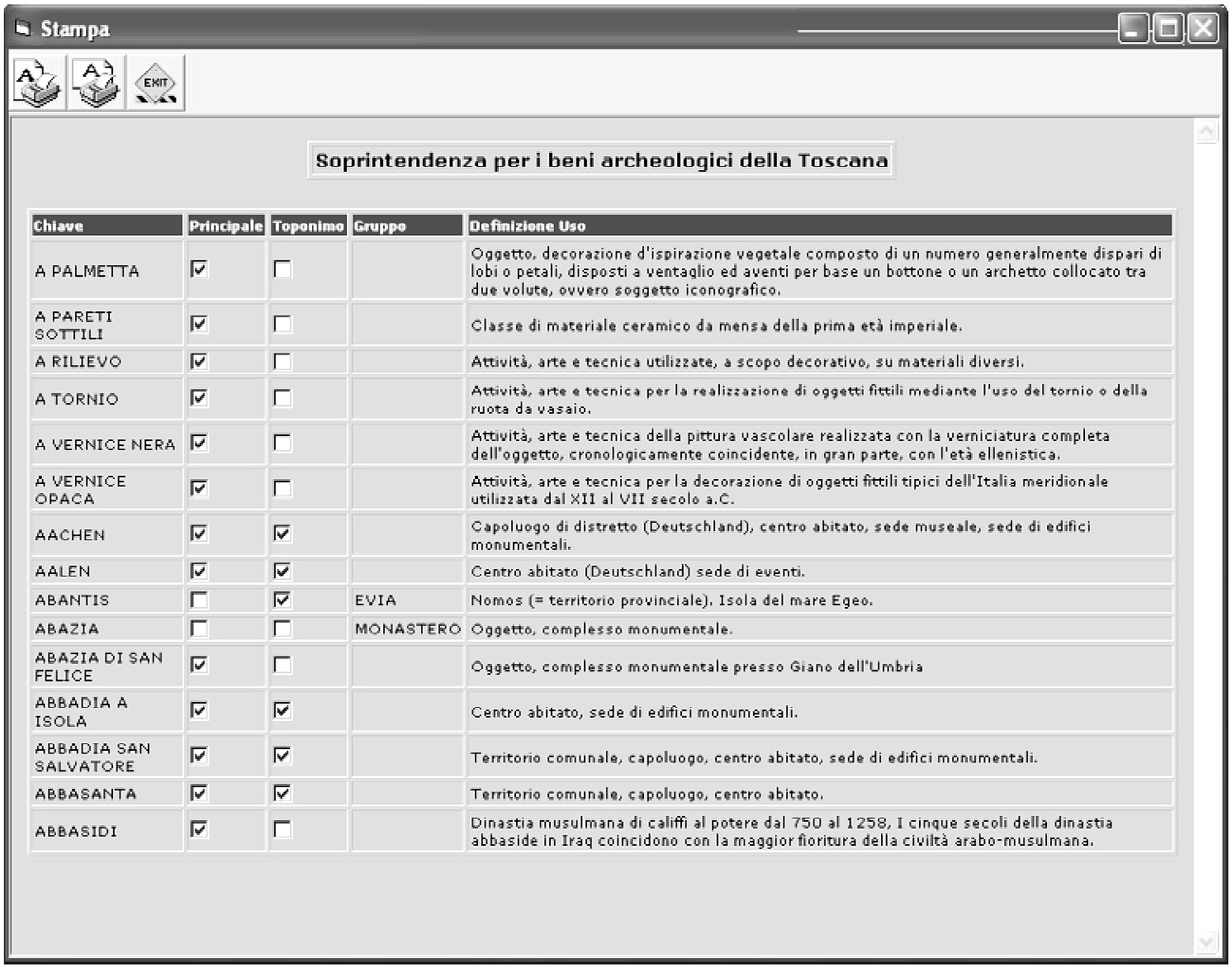 Fig. 1 – Parte di una pagina del Dizionario dei Soggetti.