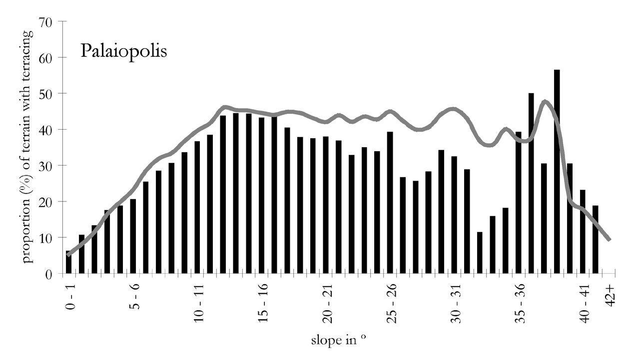 Fig. 3 – As previous Fig.,but for the Palaiopolis area.