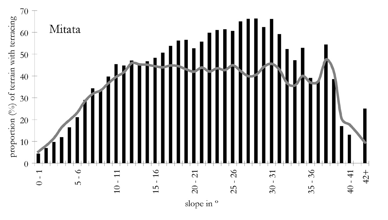 Fig. 4 – As previous Fig., but for the Livadi area.