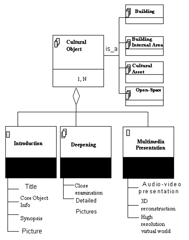 Fig. 11 – L’organizzazione della base informativa primaria e le relazioni fra i contenuti.