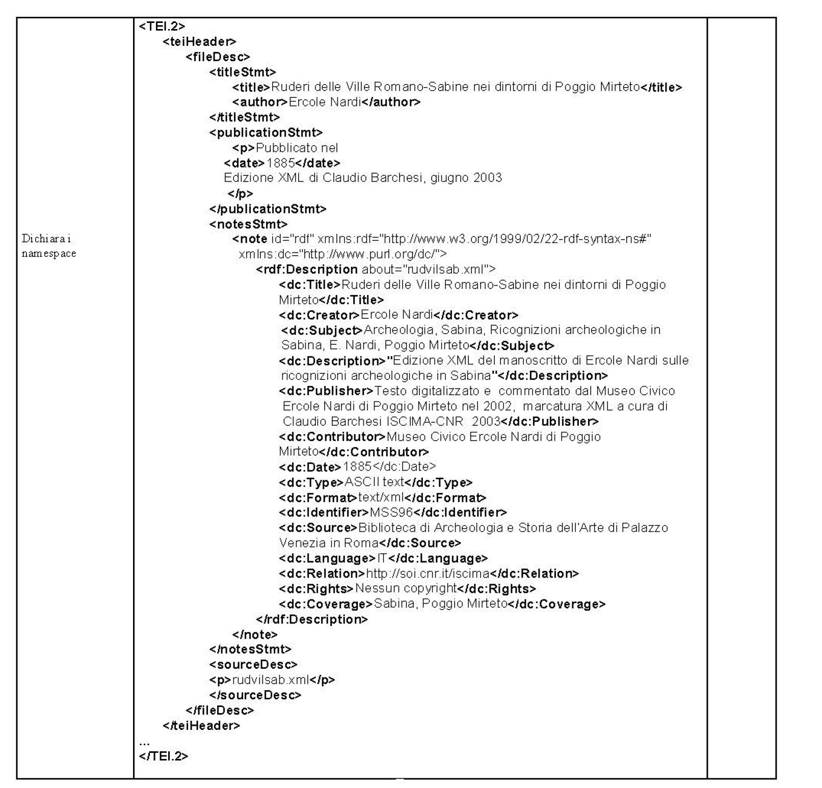 Fig. 10 – Esplosione del teiHeader e metadati DC inclusi.