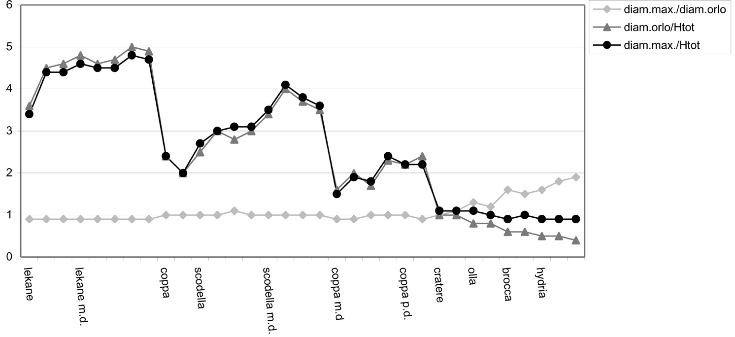 Fig. 1 – Punti di misurazione scelti per il calcolo delle variabili dimensionali.