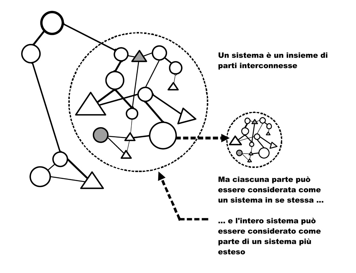 Fig. 3 – Insiemi di parti interconnesse (elaborato d Schiavoni, Ioannilli 2002-2003).