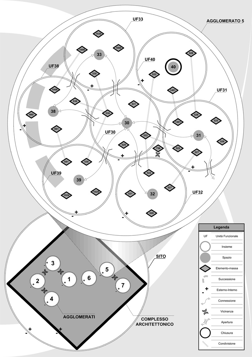 Fig. 12 – HD-6. Grafo della gerarchia logico-spaziale dell’abitato.