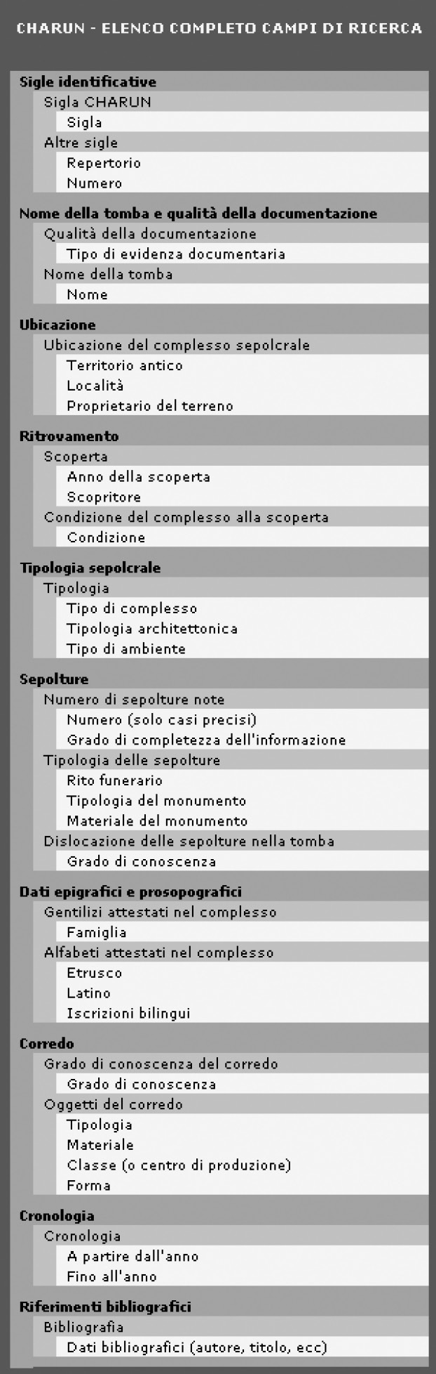 Fig. 6 – Complessi sepolcrali: campi di ricerca