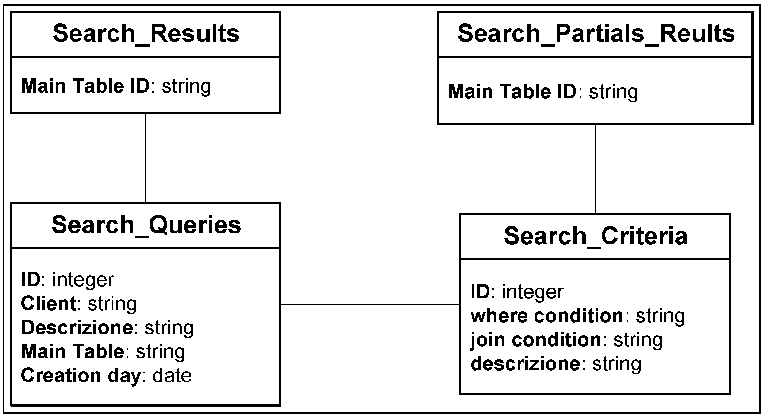 Fig. 23 – Modello concettuale del modulo “search engine”.