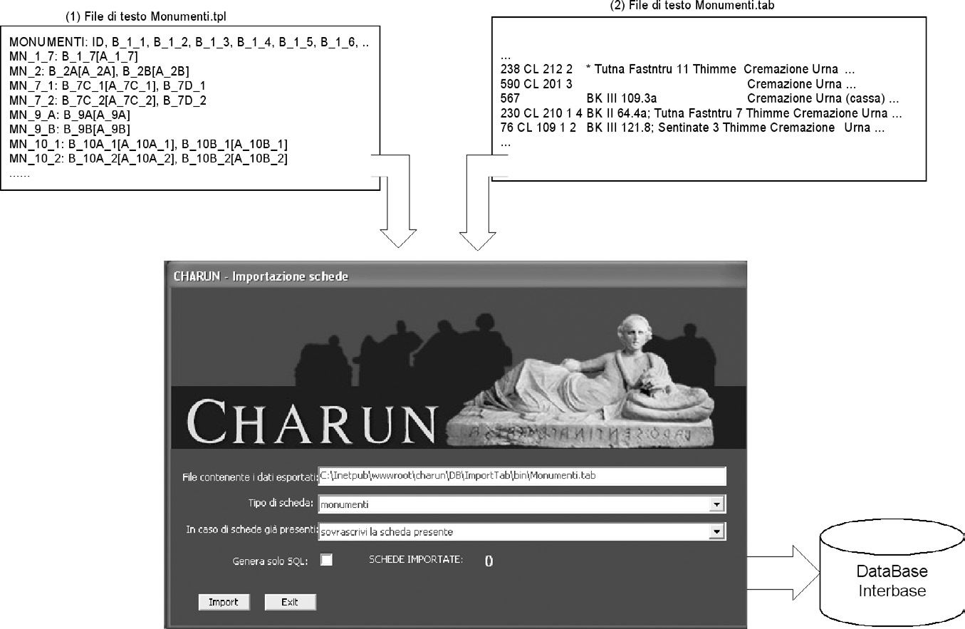 Fig. 25 – Import process.